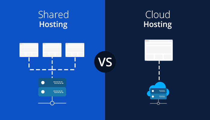 Managed vs Shared Hosting: Which One Is Worth the Cost?